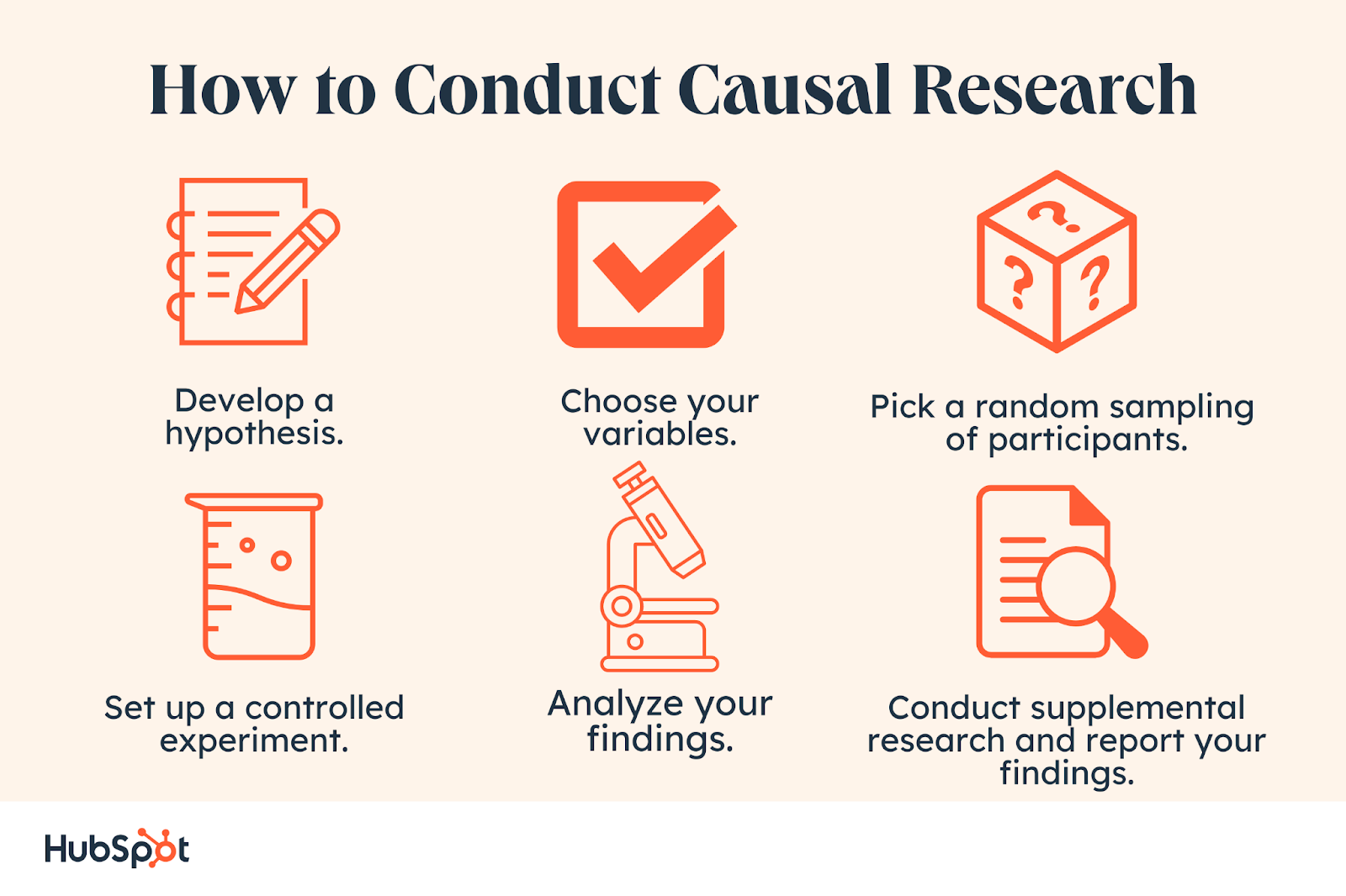 a part of case study that used for conducting causal investigation